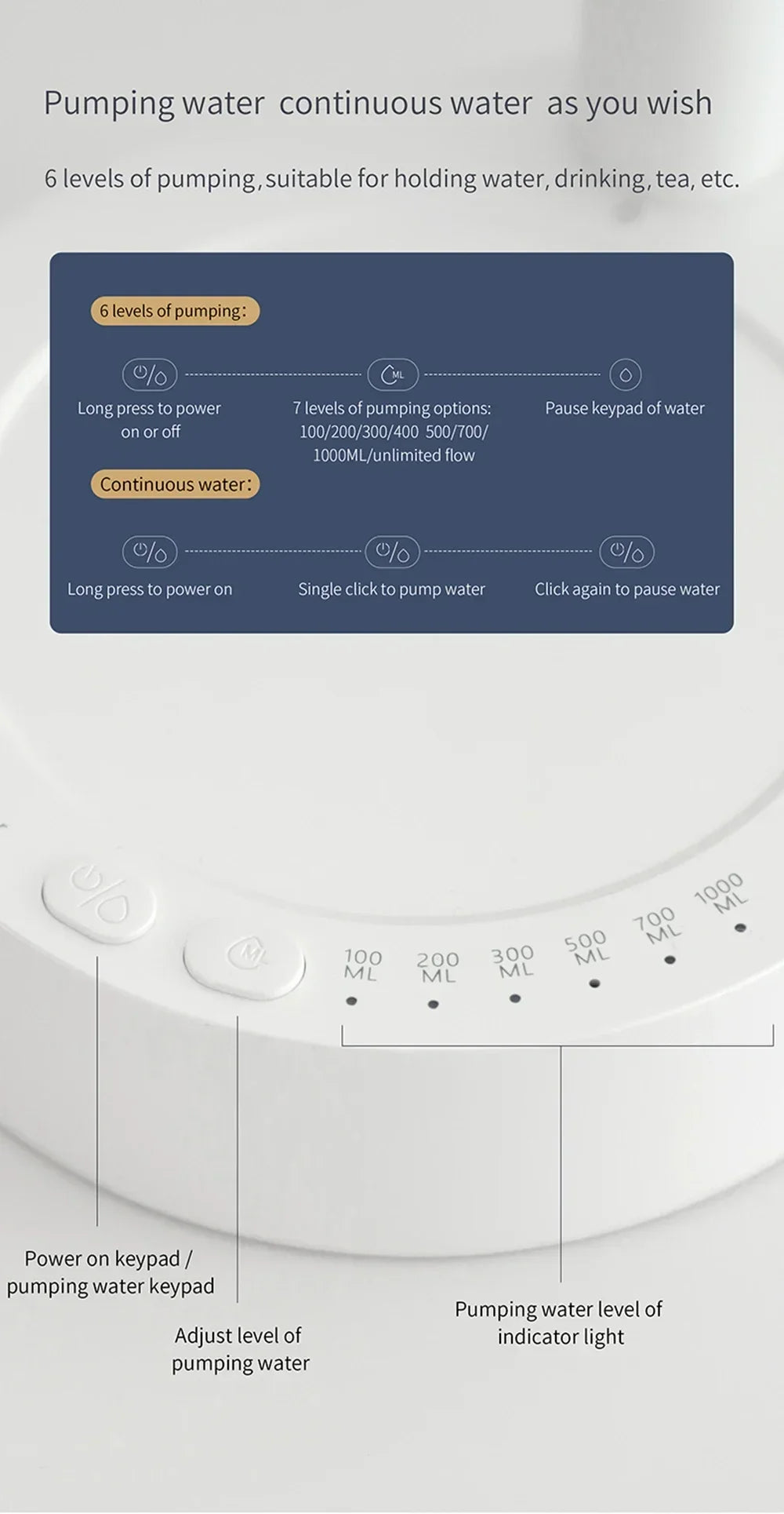 Portable Desktop Electric Water Dispenser Bottle Pump Barreled with USB Charging Automatically Drink for Home Office Outdoor